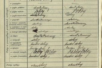 1911, czerwiec, Irena Ciupka w Prywatnym Wyższym Instytucie żeńskim naukowo-wychowawczym w Sanoku